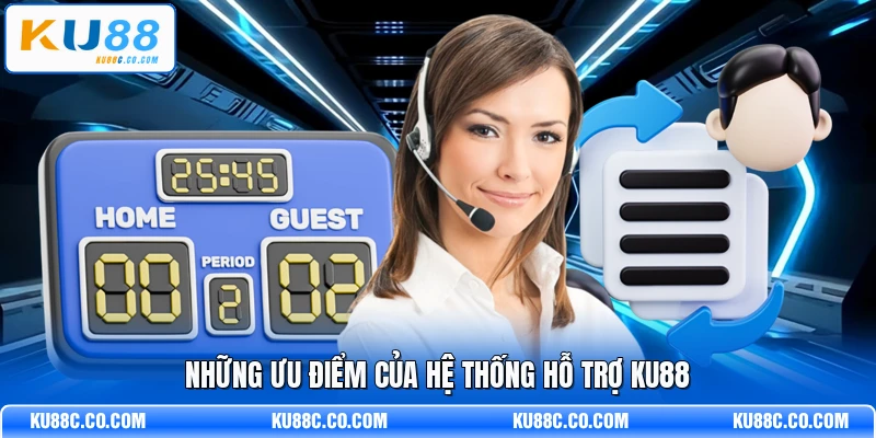 Liên Hệ KU88 - Chỉ Dẫn Cách Được Hỗ Trợ Nhanh Chóng - MOPG